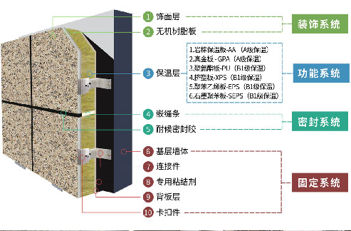 裝飾/結構（gòu）一體化保（bǎo）溫係統（tǒng）